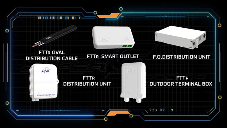 LINK Fiber Optic To The Room (FTTR)